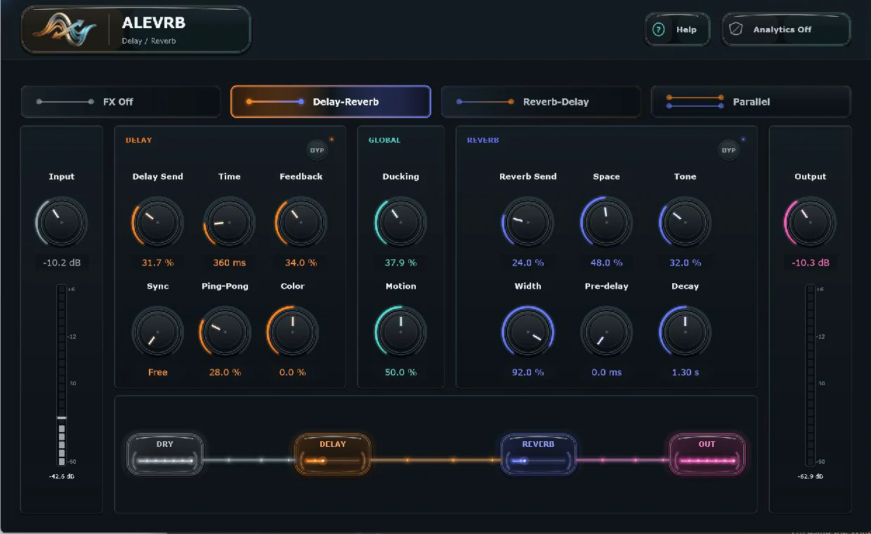 ALEVRB Delay-Reverb serial routing