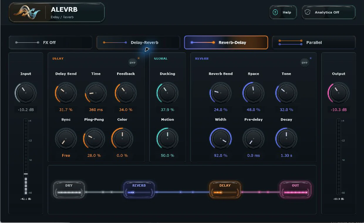 ALEVRB Reverb-Delay serial routing